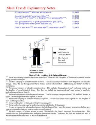Main Text & Explanatory Notes
            Of related women2214 whom we will tell you of.                               37:1400

            A woman is related if she's your mother2215,                                 37:1401
            Your sister2216, or niece2217, or daughter2218, or granddaughter2219,        37:1402

            Your grandmother2220, or great-grandmother (it goes up2221),                 37:1403
            Your grandparents' sister (and it also goes up),                             37:1404

            Either of your aunts2222, your son's wife2223, your father's wife2224,       37:1405




                                                     Head
                                                     Hair




                                                                        Legend
                                                                      Must Cover At
                                                                      Least This Much
                       Belly-
                       button
                                                                      May Be Left
                                                                      Bare and
                                                     Ankles           Uncovered



                                  Woman In Front
                                   of Related Man
                                 Figure 37-2: Looking At A Related Woman
2214
     There are ten categories of women that are related. These are the categories of females which enter into the
ruling given in this rhyme.
2215
     The first category of related women is mothers. This includes any woman to whom the person can trace his
lineage. Thus, the real biological mother is related and so is her mother. Additionally, the father's mother is
also related.
2216
     The second category of related women is sisters. This includes the daughter of one's biological mother and
the daughter of one's biological father. This does not include the daughter of one's step mother or stepfather
(unless breast milk was shared).
2217
     The third category of related women is nieces. This includes the daughter of one's full and half brother or
sister. Or the daughter of one's nephew or niece.
2218
     The fourth category of related women is daughters. This includes one's own daughter and the daughter of
one's child or grandchild.
2219
     The granddaughter is included in the previous category.
2220
     The grandmother and great-grandmother are included in the first category.
2221
     It goes up means that all grandmothers are included even if they were born many generations before (e.g.,
great-great-grandmother and great-great-great-grandmother).
2222
     The fifth category of related women is aunts. This includes the father's sister and the mother's sister. This
also includes the grandparent's sister and great-grandparent's sister. However, this does not include the wife of
the father's brother nor the wife of the mother's brother.
                                                         247
 
