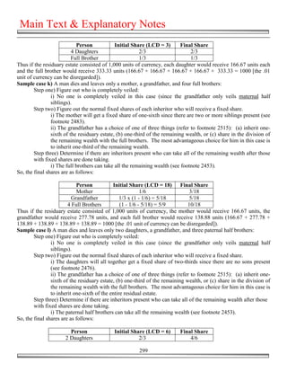Main Text & Explanatory Notes
                            Person            Initial Share (LCD = 3)       Final Share
                          4 Daughters                    2/3                    2/3
                          Full Brother                   1/3                    1/3
Thus if the residuary estate consisted of 1,000 units of currency, each daughter would receive 166.67 units each
and the full brother would receive 333.33 units (166.67 + 166.67 + 166.67 + 166.67 + 333.33 = 1000 [the .01
unit of currency can be disregarded]).
Sample case k) A man dies and leaves only a mother, a grandfather, and four full brothers:
        Step one) Figure out who is completely veiled:
                i) No one is completely veiled in this case (since the grandfather only veils maternal half
                siblings).
        Step two) Figure out the normal fixed shares of each inheritor who will receive a fixed share.
                i) The mother will get a fixed share of one-sixth since there are two or more siblings present (see
                footnote 2483).
                ii) The grandfather has a choice of one of three things (refer to footnote 2515): (a) inherit one-
                sixth of the residuary estate, (b) one-third of the remaining wealth, or (c) share in the division of
                the remaining wealth with the full brothers. The most advantageous choice for him in this case is
                to inherit one-third of the remaining wealth.
        Step three) Determine if there are inheritors present who can take all of the remaining wealth after those
        with fixed shares are done taking.
                i) The full brothers can take all the remaining wealth (see footnote 2453).
So, the final shares are as follows:

                            Person           Initial Share (LCD = 18) Final Share
                            Mother                         1/6                  3/18
                          Grandfather            1/3 x (1 - 1/6) = 5/18         5/18
                        4 Full Brothers          (1 - 1/6 - 5/18) = 5/9        10/18
Thus if the residuary estate consisted of 1,000 units of currency, the mother would receive 166.67 units, the
grandfather would receive 277.78 units, and each full brother would receive 138.88 units (166.67 + 277.78 +
138.89 + 138.89 + 138.89 + 138.89 = 1000 [the .01 unit of currency can be disregarded]).
Sample case l) A man dies and leaves only two daughters, a grandfather, and three paternal half brothers:
        Step one) Figure out who is completely veiled:
                i) No one is completely veiled in this case (since the grandfather only veils maternal half
                siblings).
        Step two) Figure out the normal fixed shares of each inheritor who will receive a fixed share.
                i) The daughters will all together get a fixed share of two-thirds since there are no sons present
                (see footnote 2476).
                ii) The grandfather has a choice of one of three things (refer to footnote 2515): (a) inherit one-
                sixth of the residuary estate, (b) one-third of the remaining wealth, or (c) share in the division of
                the remaining wealth with the full brothers. The most advantageous choice for him in this case is
                to inherit one-sixth of the entire residual estate.
        Step three) Determine if there are inheritors present who can take all of the remaining wealth after those
        with fixed shares are done taking.
                i) The paternal half brothers can take all the remaining wealth (see footnote 2453).
So, the final shares are as follows:

                        Person               Initial Share (LCD = 6)       Final Share
                      2 Daughters                       2/3                    4/6

                                                        299
 