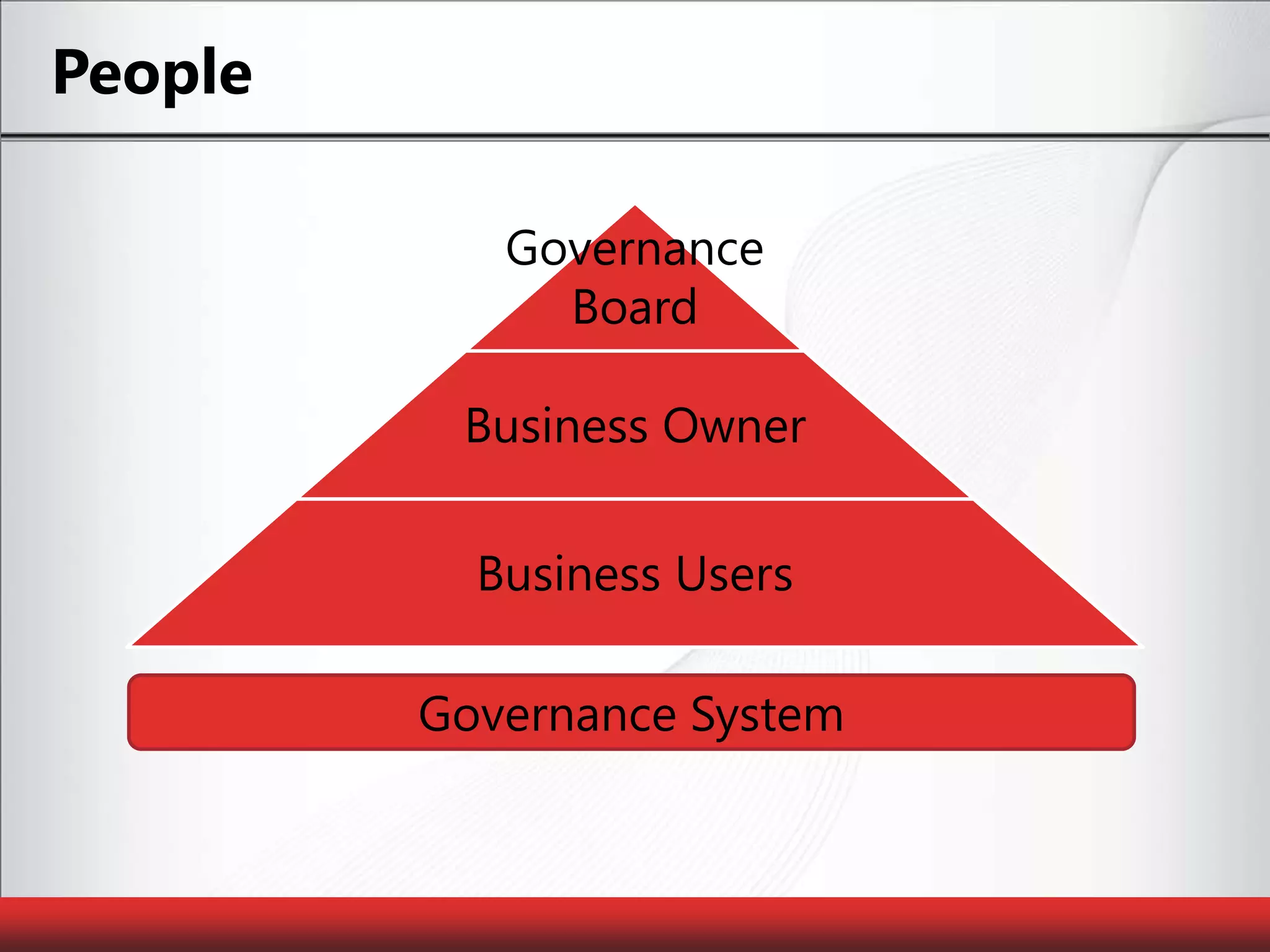 PeopleGovernance System