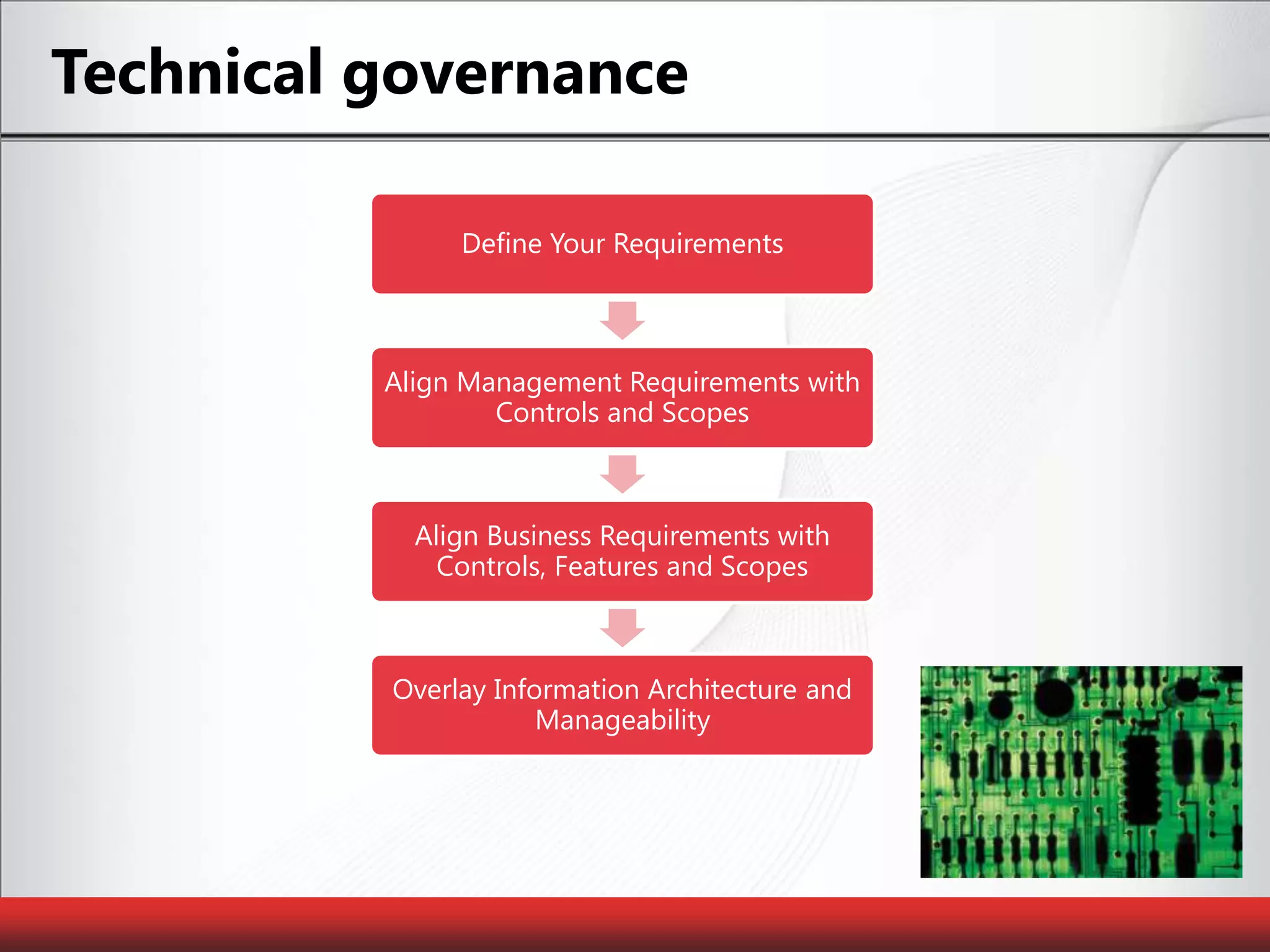 Technical governanceDefine Your RequirementsAlign Management Requirements with Controls and ScopesAlign Business Requirements with Controls, Features and ScopesOverlay Information Architecture and Manageability