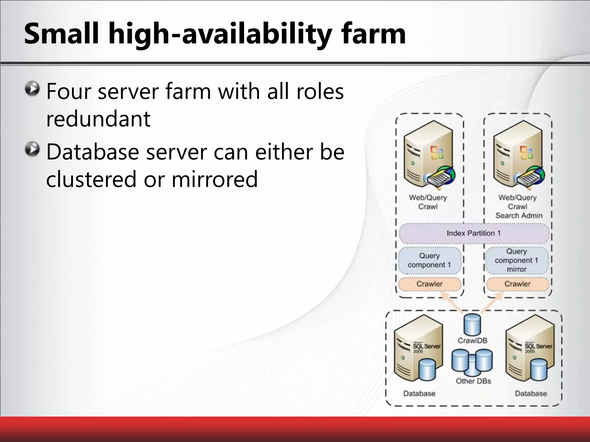 Small high-availability farmFour server farm with all roles redundantDatabase server can either beclustered or mirrored