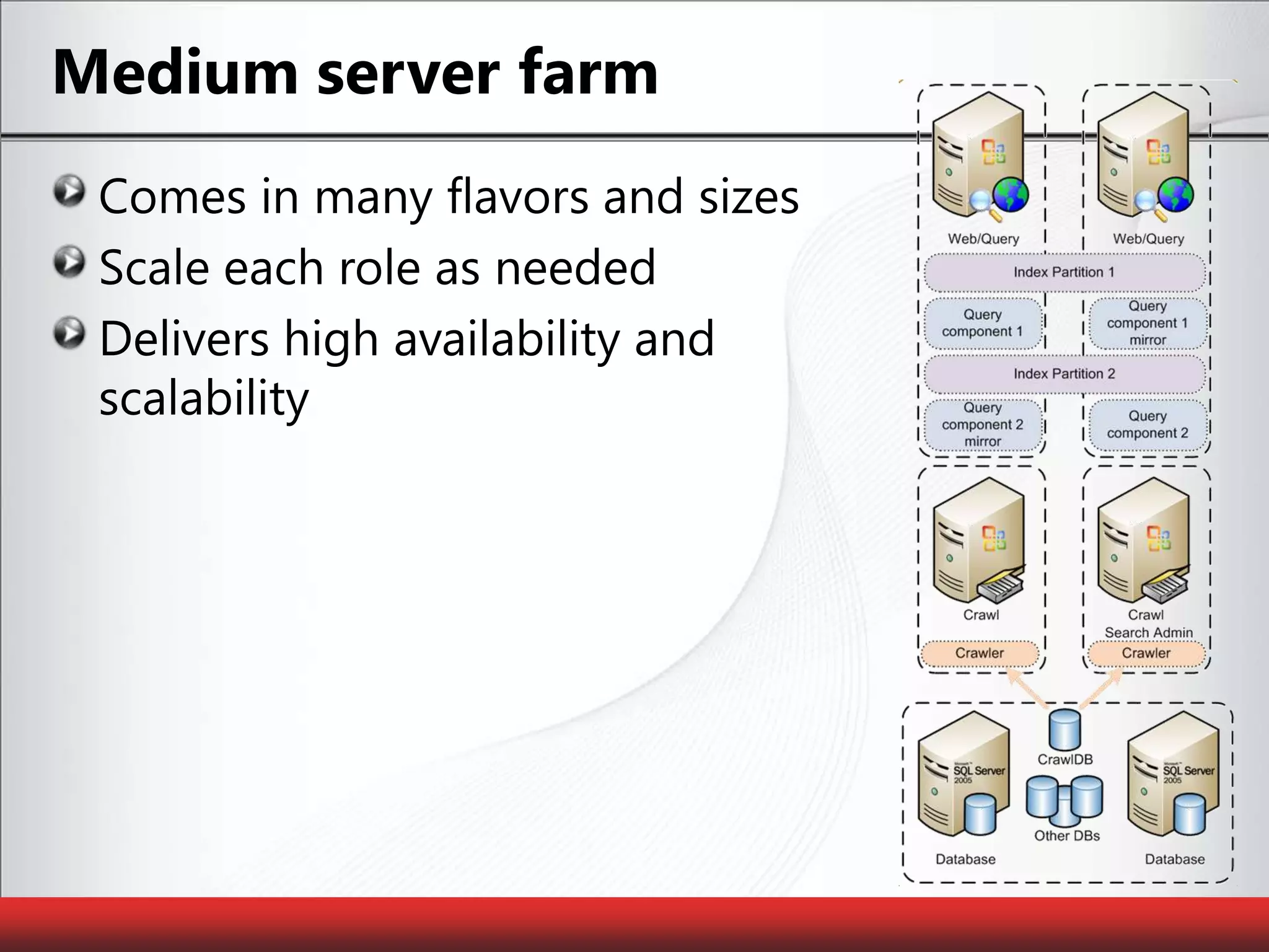 Medium server farmComes in many flavors and sizesScale each role as neededDelivers high availability and scalability