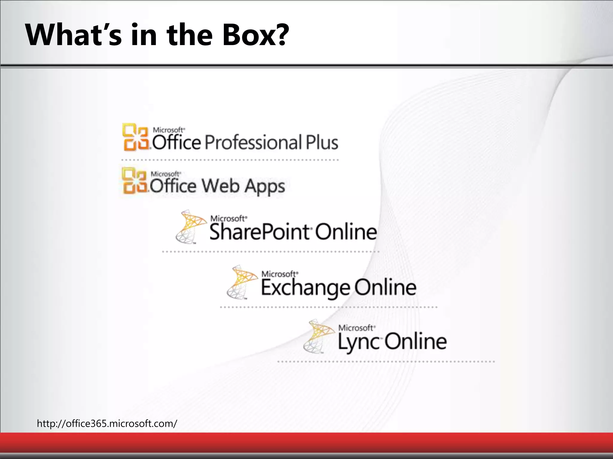 What’s in the Box?http://office365.microsoft.com/