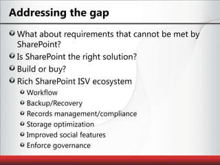 Addressing the gapWhat about requirements that cannot be met by SharePoint?Is SharePoint the right solution?Build or buy?Rich SharePoint ISV ecosystemWorkflowBackup/RecoveryRecords management/complianceStorage optimizationImproved social featuresEnforce governance