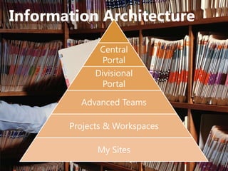 Information Architecture