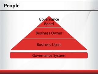 PeopleGovernance System