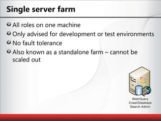 Single server farmAll roles on one machineOnly advised for development or test environmentsNo fault toleranceAlso known as a standalone farm – cannot be scaled out