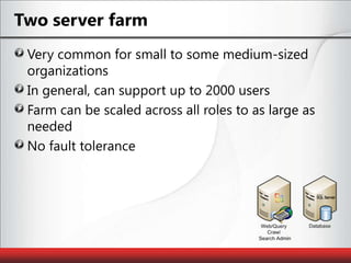 Two server farmVery common for small to some medium-sized organizationsIn general, can support up to 2000 usersFarm can be scaled across all roles to as large as neededNo fault tolerance