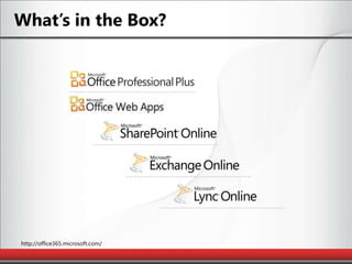 What’s in the Box?http://office365.microsoft.com/
