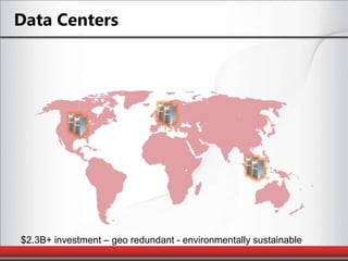 Data Centers$2.3B+ investment – geo redundant - environmentally sustainable