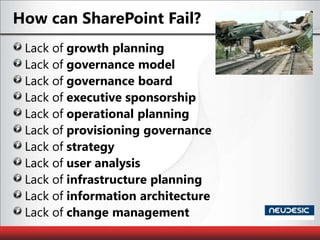 How can SharePoint Fail?Lack of growth planningLack of governance modelLack of governance boardLack of executive sponsorshipLack of operational planningLack of provisioning governanceLack of strategyLack of user analysisLack of infrastructure planningLack of information architectureLack of change management