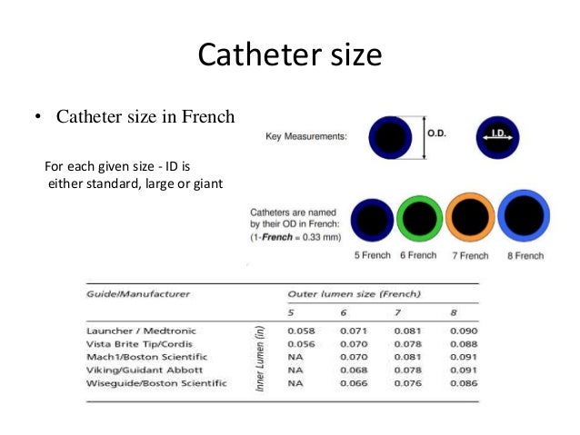 guiding catheter in coronary intervention french size catheter