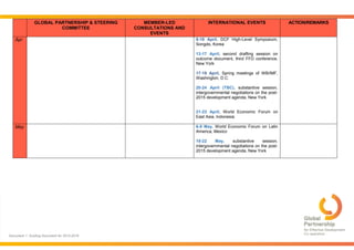 Document 1: Guiding Document for 2015-2016
GLOBAL PARTNERSHIP & STEERING
COMMITTEE
MEMBER-LED
CONSULTATIONS AND
EVENTS
INTERNATIONAL EVENTS ACTION/REMARKS
Apr 8-10 April, DCF High-Level Symposium,
Songdo, Korea
13-17 April, second drafting session on
outcome document, third FFD conference,
New York
17-19 April, Spring meetings of WB/IMF,
Washington, D.C.
20-24 April (TBC), substantive session,
intergovernmental negotiations on the post-
2015 development agenda, New York
21-23 April, World Economic Forum on
East Asia, Indonesia
May 6-8 May, World Economic Forum on Latin
America, Mexico
18-22 May, substantive session,
intergovernmental negotiations on the post-
2015 development agenda, New York
 
