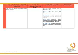 Document 1: Guiding Document for 2015-2016
GLOBAL PARTNERSHIP & STEERING
COMMITTEE
MEMBER-LED
CONSULTATIONS AND
EVENTS
INTERNATIONAL EVENTS ACTION/REMARKS
Jun TBC June/July Steering Committee meeting,
Mexico (date tbc)
3-5 June, World Economic Forum on
Africa, South Africa
7-8 June, G7 Leaders’ Summit 2015,
Germany
15-19 June, third drafting session on
outcome document, third FFD conference,
New York
22-25 June, substantive session,
intergovernmental negotiations on the post-
2015 development agenda, New York
26 June - 8 July, Third High-Level Political
Forum on Sustainable Development, New
York
 