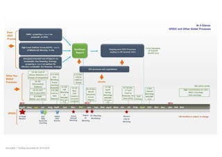 Document 1: Guiding Document for 2015-2016
 