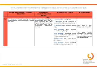 Document 1: Guiding Document for 2015-2016
KEY MILESTONES AND EVENTS LEADING UP TO THE SECOND HIGH LEVEL MEETING OF THE GLOBAL PARTNERSHIP (2016)
GLOBAL PARTNERSHIP & STEERING
COMMITTEE
MEMBER-LED
CONSULTATIONS AND
EVENTS
INTERNATIONAL EVENTS ACTION/REMARKS
2014
Nov 6-7 November, Annual workshop on the
implementation of Busan commitments at country
level, Seoul
19-21 November, NEPAD/AU in
partnership with UNDP/ DFID are
jointly organising the Africa
Regional Meeting: Implementation
of the Africa Action Plan on
Development Effectiveness,
Kinshasa
3 November, DAC meeting, Paris
3-5 November, 2
nd
UN Conference on
Landlocked developing countries, Vienna
7-8 November, APEC Ministerial Meeting,
Beijing
10-11 November, APEC Economic
Leaders’ Meeting, Beijing
10-13 November, substantive informal
session for third Financing for Development
(FFD) conference, New York
15-16 November, G20 Leaders’ Summit
2014, Brisbane
17-21 November, Global South-South
Development Expo, Washington D.C.
China chairs in 2014.
Philippines to chair in 2015
The global context,
mobilisation and effective
use of domestic and
international public, private
and blended finance
 