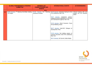 Document 1: Guiding Document for 2015-2016
GLOBAL PARTNERSHIP & STEERING
COMMITTEE
MEMBER-LED
CONSULTATIONS AND
EVENTS
INTERNATIONAL EVENTS ACTION/REMARKS
2015
Jan 19-20 January, 7
th
Steering Committee meeting,
The Hague
21-22 January EU Planning
workshop, Brussels
15-16 January, interactive hearing for third
FFD conference, New York
19-21 January, substantive session,
intergovernmental negotiations on the post-
2015 development agenda, New York
21-24 January, World Economic Forum
Annual Meeting, Davos
26-27 January, Arab-DAC Dialogue on
Development, Paris
27-29 January, first drafting session on
outcome document, third FFD conference,
New York
30-31 January, AU Summit, Addis Ababa
Informal hearing with civil
society and the business
sector
 