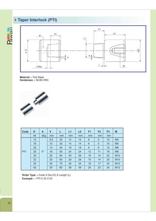Guiding Elements of Press Tool Standard Sheet.pdf