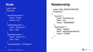 Guiding Future Doctors With a Graph