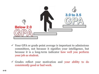 4-10
 Your GPA or grade point average is important to admissions
committees, not because it signifies your intelligence, but
because it is a long-term indicator how well you perform
your job as student.
 Grades reflect your motivation and your ability to do
consistently good or bad work.
 