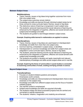 Primary Programs Framework – Curriculum Integration: Making Connections
2007 ©Alberta Education, Alberta, Canada
6
Between Subject Areas
Multidisciplinary
• Topics, themes, issues or big ideas bring together outcomes from more
than one subject area.
• The subject-area outcomes remain distinct.
• Knowledge and skills are learned through individual subject areas but at
times connect to cross-curricular topics, themes, issues or big ideas.
• The distinctive nature of learning is recognized in each subject area.
• The students’ personal meaning and the social relevance of learning are
enhanced by the integration of cognitive, affective and social domains with
subject-area knowledge and skills.
• The students are guided to see linkages between subject areas.
Example: Graphing skills learned in mathematics are applied in science.
Interdisciplinary
• Topics, themes, issues or big ideas are used based on interdependent
knowledge and skills from more than one subject area.
• Common learning, embedded in subject areas, is identified.
• Interdependent or common knowledge and skills from subject areas are
integrated in cross-curricular topics, themes, issues or big ideas.
• The students’ personal meaning and the social relevance of learning are
enhanced by the integration of cognitive, affective and social domains with
subject-area knowledge and skills.
• The students are guided to develop and apply meaningful and relevant
interdisciplinary knowledge and skills across subject areas and in real life.
Example: Exploring the theme of communities in social studies is connected
to examining communities of small, crawling and flying animals in science.
Beyond Subject Areas
Transdisciplinary
• Focuses on student-initiated questions and projects.
• Emphasizes world contexts.
• Knowledge and skills are interconnected and interdependent; there is less
emphasis on the subject area.
• Knowledge and skills from different subject areas are the focus of student-
initiated projects.
• The real-life context is emphasized.
• Subject-area knowledge and skills are acquired informally.
• The students initiate and direct purposeful projects that are centred and
connected to real-life experiences.
• The students’ initiative, imagination and creativity are enhanced.
 