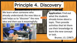 Principle 4. Discovery
learning
Application: Find out
what the students
already know about a
topic. Then provide
activities that let them
use their knowledge to
learn the new concept
or task.
Bruner, J.S. (1967).
We learn when someone who
already understands the new idea or
task helps us to “discover” the new
idea and then use it meaningfully.
 