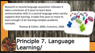 Principle 7. Language
Learning/
Research in second-language acquisition indicates it
takes a minimum of 2 years to learn basic
communicative skills in a second language when society
supports that learning. It takes five years or more to
learn enough L2 for learning complex academic
concepts.
Thomas & Collier; 2003, Cummins, 2006
 