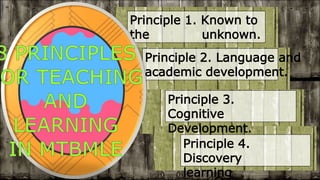 Principle 1. Known to
the unknown.
Principle 2. Language and
academic development.
Principle 3.
Cognitive
Development.
Principle 4.
Discovery
learning
 