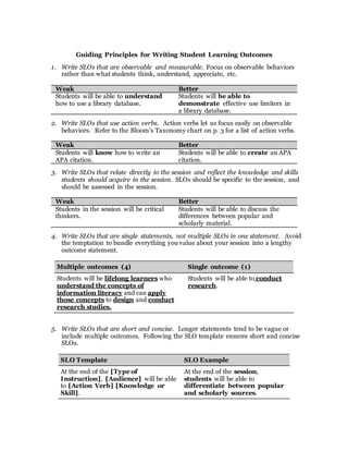 Guiding Principles for Writing Student Learning Outcomes
1. Write SLOs that are observable and measurable. Focus on observable behaviors
rather than what students think, understand, appreciate, etc.
Weak Better
Students will be able to understand
how to use a library database.
Students will be able to
demonstrate effective use limiters in
a library database.
2. Write SLOs that use action verbs. Action verbs let us focus easily on observable
behaviors. Refer to the Bloom’s Taxonomy chart on p. 3 for a list of action verbs.
Weak Better
Students will know how to write an
APA citation.
Students will be able to create an APA
citation.
3. Write SLOs that relate directly to the session and reflect the knowledge and skills
students should acquire in the session. SLOs should be specific to the session, and
should be assessed in the session.
Weak Better
Students in the session will be critical
thinkers.
Students will be able to discuss the
differences between popular and
scholarly material.
4. Write SLOs that are single statements, not multiple SLOs in one statement. Avoid
the temptation to bundle everything you value about your session into a lengthy
outcome statement.
Multiple outcomes (4) Single outcome (1)
Students will be lifelong learners who
understand the concepts of
information literacy and can apply
those concepts to design and conduct
research studies.
Students will be able to conduct
research.
5. Write SLOs that are short and concise. Longer statements tend to be vague or
include multiple outcomes. Following the SLO template ensures short and concise
SLOs.
SLO Template SLO Example
At the end of the [Type of
Instruction], [Audience] will be able
to [Action Verb] [Knowledge or
Skill].
At the end of the session,
students will be able to
differentiate between popular
and scholarly sources.
 