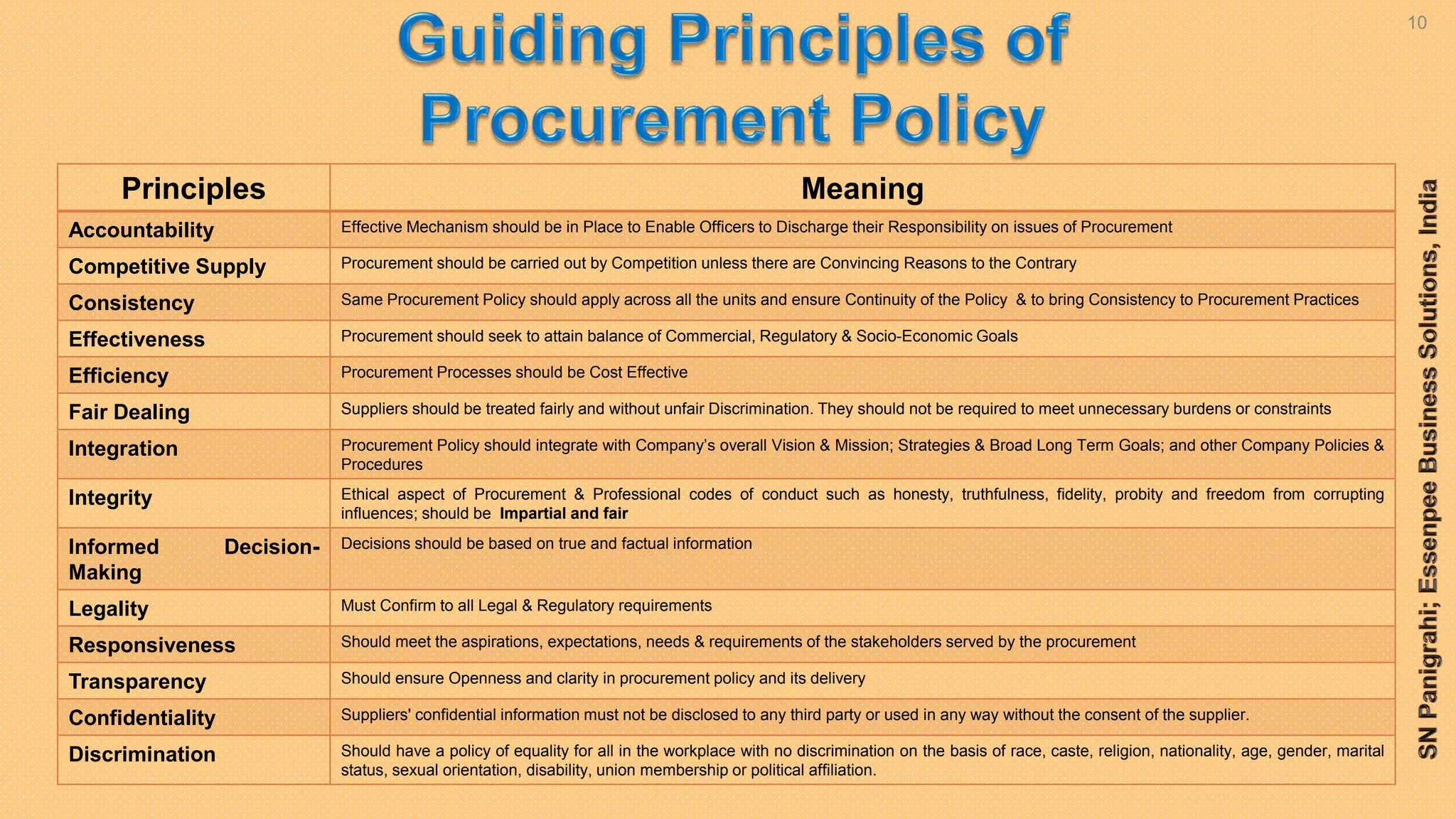 Principles Of Procurement Pdf – Procurement Principles And Methods – FJEHC