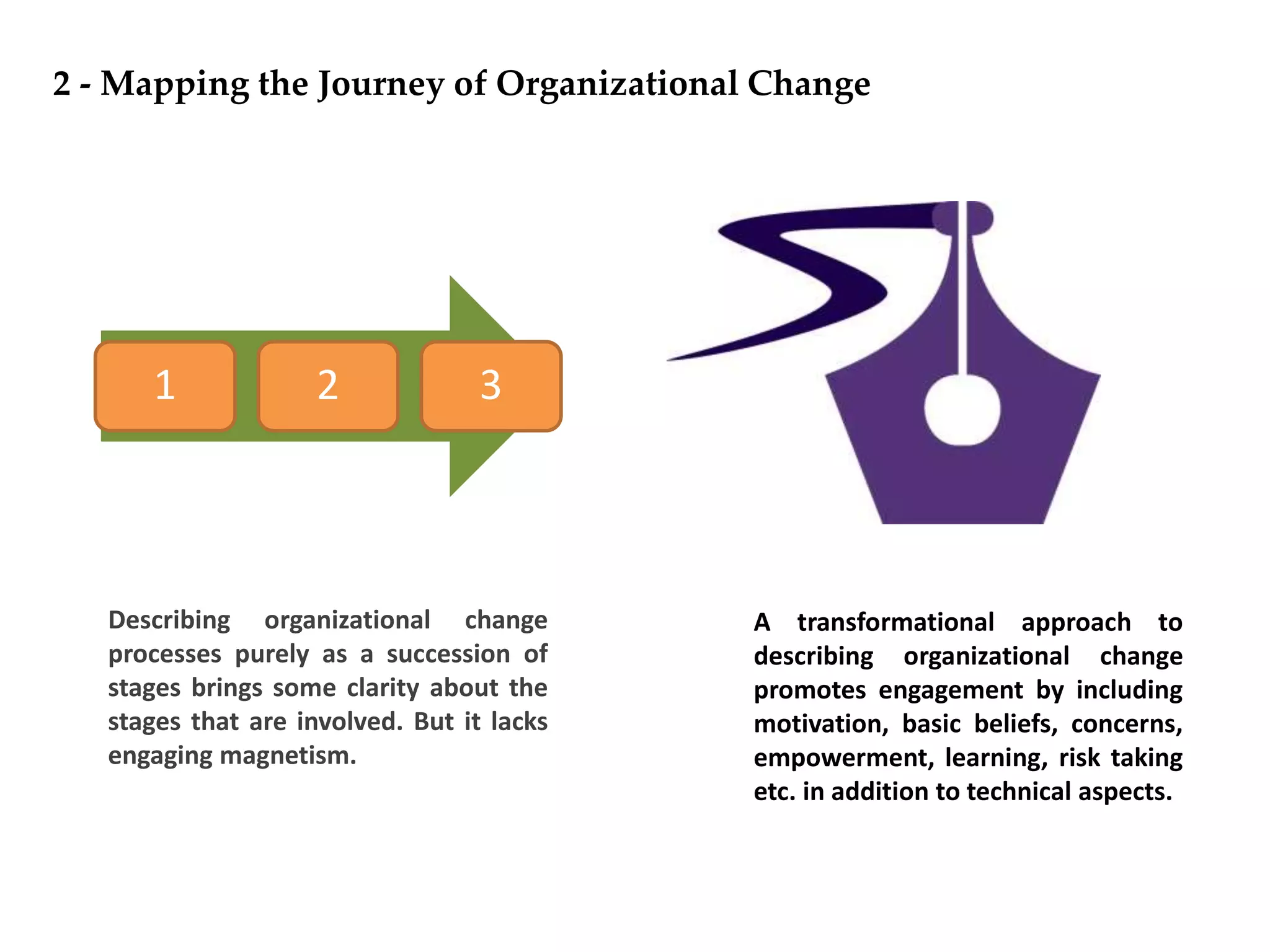1 2 3
A transformational approach to
describing organizational change
promotes engagement by including
motivation, basic beliefs, concerns,
empowerment, learning, risk taking
etc. in addition to technical aspects.
Describing organizational change
processes purely as a succession of
stages brings some clarity about the
stages that are involved. But it lacks
engaging magnetism.
2 - Mapping the Journey of Organizational Change
 