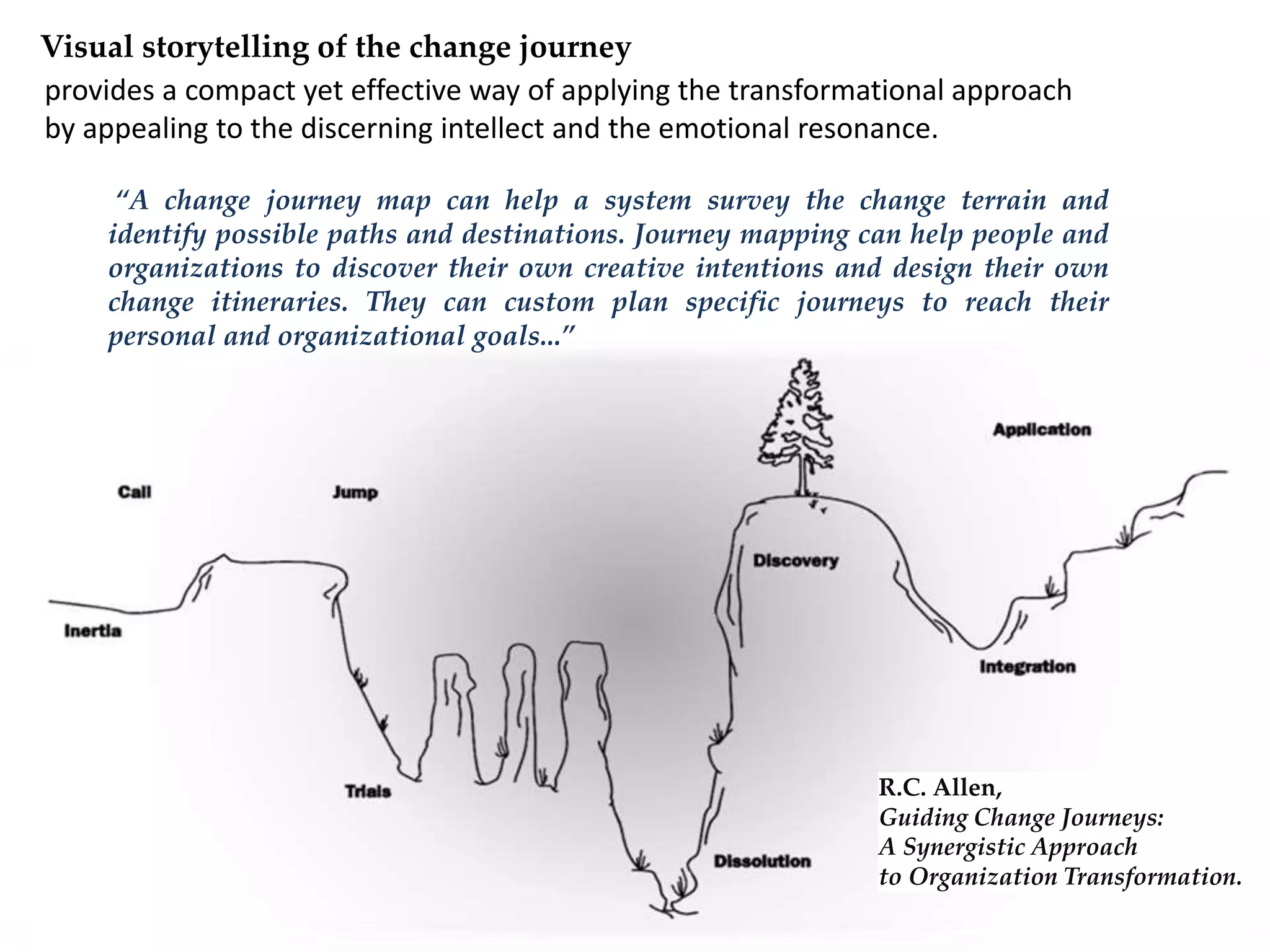 R.C. Allen,
Guiding Change Journeys:
A Synergistic Approach
to Organization Transformation.
Visual storytelling of the change journey
“A change journey map can help a system survey the change terrain and
identify possible paths and destinations. Journey mapping can help people and
organizations to discover their own creative intentions and design their own
change itineraries. They can custom plan specific journeys to reach their
personal and organizational goals...”
provides a compact yet effective way of applying the transformational approach
by appealing to the discerning intellect and the emotional resonance.
 