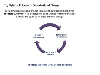 Guiding the Organizational Change Journey | PPTX