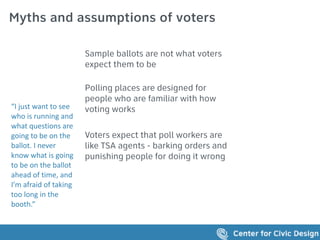 Myths and assumptions of voters
“I	just	want	to	see	
who	is	running	and	
what	questions	are	
going	to	be	on	the	
ballot.	I	never	
know	what	is	going	
to	be	on	the	ballot	
ahead	of	time,	and	
I’m	afraid	of	taking	
too	long	in	the	
booth.”	
Sample ballots are not what voters
expect them to be  
Polling places are designed for
people who are familiar with how
voting works
Voters expect that poll workers are
like TSA agents - barking orders and
punishing people for doing it wrong
 