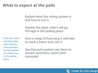 What to expect at the polls
First-time	voters	
said	they	were	
more	likely	to	
show	up	when	
we	demystified	
the	experience	
in	the	polling	
place.	
Explain what the voting system is
and how to use it  
Explain the steps voters will go
through in the polling place  
Give a range of how long it will take
to mark a ballot and cast it
 
Say that poll workers are there to
answer questions, assist (and
translate)
 