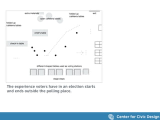 21
The experience voters have in an election starts
and ends outside the polling place.
 