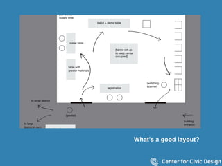 22
What’s a good layout?
 