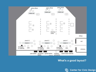 23
What’s a good layout?
 