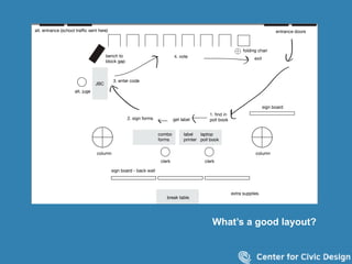 24
What’s a good layout?
 
