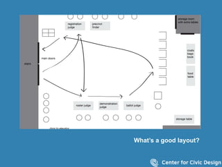 25
What’s a good layout?
 