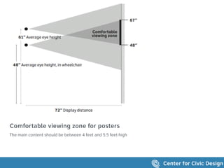 33
Comfortable viewing zone for posters
The main content should be between 4 feet and 5.5 feet high
 