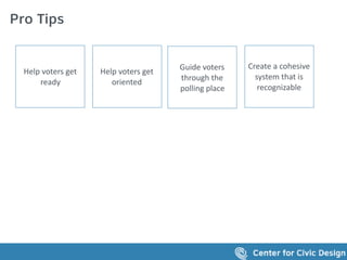 Pro Tips
Help	voters	get	
ready
Help	voters	get	
oriented
Guide	voters	
through	the	
polling	place
Create	a	cohesive	
system	that	is	
recognizable
 