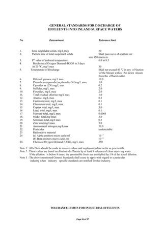Page 34 of 57
GENERAL STANDARDS FOR DISCHARGE OF
EFFLUENTS INTO INLAND SURFACE WATERS
No Determinant Tolerance limit
1. Total suspended solids, mg/l, max 50
2. Particle size of total suspended solids Shall pass sieve of aperture siz
size 850 micro m.
3. PH
value of ambient temperature 6.0 to 8.5
4. Biochemical Oxygen Demand-BOD5 in 5 days
At 20 0
C, mg/I max 30
5. Temperature of Discharge Shall not exceed 40 0
C in any of Section
of the Stream within 15m down stream
from the effluent outlet.
6. Oils and greases, mg/ I max 10.0
7. Phenolic compounds (as phenolic OH)mg/I, max 1.0
8. Cyanides as (CN) mg/I, max 0.2
9. Sulfides, mg/I, max 2.0
10. Flourides, mg/I, max 2.0
11. Total residual chlorine mg/I, max 1.0
12. Arsenic, mg/I, max 0.2
13 Cadmium total, mg/I, max 0.1
14. Chromium total, mg/I, max 0.1
15 Copper total, mg/I, max 3.0
16 Lead, total, mg/I, max 0.1
17 Mercury total, mg/I, max 0.0005
18. Nickel total,mg/Imax 3.0
19. Selenium total,mg/I max 0.5
20 Zinc total,mg/I,max 5.0
21 Ammoniacal nitrogen,mg/I,max 50.0
22. Pesticides undetectable
23 Radioactive material
24 (a) Alpha emitters micro curie/ml 10 -7
(b) Beta-emitters micro curie /ml 10 -8
24. Chemical Oxygen Demand (COD), mg/I, max 250
Note 1 : All efforts should be made to remove colour and unpleasant odour as far as practicable.
Note 2 : These values are based on dilution of effluents by at least 8 volumes of clean receiving water.
If the dilution is below 8 times, the permissible limits are multiplied by 1/8 of the actual dilution.
Note 3 : The above mentioned General Standards shall cease to apply with regard to a particular
industry when industry specific standards are notified for that industry.
TOLERANCE LIMITS FOR INDUSTRIAL EFFLUENTS
 
