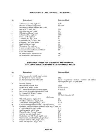 Page 35 of 57
DISCHARGED ON LAND FOR IRRIGATION PURPOSE
No Determinant Tolerance Limit
1. Total dissolved solid, mg/I, max 2100
2. PH value at ambient temperature 5.5 to 9.0
3. Biochemical Oxygen demand (BOD5) in 5
days at 20 0
C, mg/I, max 250
4. Oils and grease, mg/I, max 10
5. Chloride ( as CI), mg/I, max 600
6. Sulfate ( as SO4) mg/I, max 1000
7. Boron ( as B) mg/I, max 2.0
8. Arsenic(as As), mg /I, max 0.2
9. Cadmium as (as Cd) mg/I , max 2.0
10. Chromium ( as Cr) mg / I max 1.0
11. Lead (as Pb), mg/I max, 1.0
12. Mercury (as Hg) mg/I, max ` 0.01
13 Sodium adsorption ratio: (SAR) 10 to 15
14 Residual Sodium Carbonate, mol/l,max. 2.5
15 Radio active material:
(a) Alpha emitters, micro curie/ml 10-9
(b) Beta emitters, micro curie/ml 10-8
TOLERANCE LIMITS FOR INDUSTRIAL AND DOMESTIC
EFFLUENTS DISCHARGED INTO MARINE COASTAL AREAS
No Determinant Tolerance Limit
1. Total suspended solids mg/1, max
(a) For proses waste waters 150
(b) For cooling water effluents Total suspended matter content of effluen
cooling water plus 10 per cent.
2. Particle size of-
(a)Floatable Solids, max 3mm
(b)Settlable solids, max 850micro m.
3. PH range at ambient temperature 6.0 – 8.5
4. Biochemical oxygen demand (BOD5)
in 5 day at 20°C, mg/I, max 100
5. Temperature, max 45°C at the point of
discharge
6. Oils and grease, mg/l, max 20
7. Residual Chlorine, mg/1,max. 1.0
8. Ammonical nittrogent mg/1,max. 50.0
9. Chemical oxygen demand (COD) mg/1,max. 250
10. Phenolic compounds (as phenolic OH) mg/1,max 5.0
11. Cyanide (as CN) mg/l, max 0.2
12. Sulfide (as S), mg/l, max 5.0
13. Flurorides (as F), mg/l, max 15
14. Arsenic (as As), mg/l, max 0.2
15. Cadmium (as Cd) Total, mg/I, max 2.0
16 Chromium, (as Cr) Total, mg/I, max 1.0
17. Copper (as Cu) total, mg/l, max. 3.0
18. Lead (as Pb) total. mg/l, max. 1.0
 