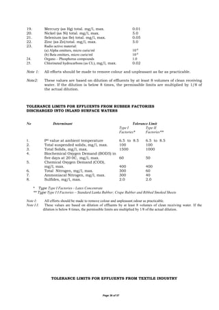 Page 36 of 57
19. Mercury (as Hg) total. mg/l, max. 0.01
20. Nickel (as Ni) total. mg/l, max. 5.0
21. Selenium (as Se) total. mg/l, max. 0.05
22. Zinc (as Zn) total. mg/l, max. 5.0
23. Radio active material:
(a) Alpha emitters, micro curie/ml 10-8
(b) Beta emitters, micro curie/ml 10-8
24. Organo – Phosphorus compounds 1.0
25. Chlorineted hydrocarbons (as CL), mg/l, max. 0.02
Note 1: All efforts should be made to remove colour and unpleasant as far as practicable.
Note2: These values are based on dilution of effluents by at least 8 volumes of clean receiving
water. If the dilution is below 8 times, the permissible limits are multiplied by 1/8 of
the actual dilution.
TOLERANCE LIMITS FOR EFFLUENTS FROM RUBBER FACTORIES
DISCHARGED INTO INLAND SURFACE WATERS
No Determinant Tolerance Limit
Type Ι Type ΙΙ
Factories* Factories**
1. PH value at ambient temperature 6.5 to 8.5 6.5 to 8.5
2. Total suspended solids, mg/l, max. 100 100
3. Total Solids, mg/l, max. 1500 1000
4. Biochemical Oxygen Demand (BOD5) in
five days at 20 0C, mg/l, max. 60 50
5. Chemical Oxygen Demand (COD),
mg/l, max. 400 400
6. Total Nitrogen, mg/l, max. 300 60
7. Ammoniacal Nitrogen, mg/l, max. 300 40
8. Sulfides, mg/l, max. 2.0 2.0
* Type Type Ι Factories - Latex Concentrate
** Type Type Ι Ι Factories – Standard Lanka Rubber; Crape Rubber and Ribbed Smoked Sheets
Note Ι: All efforts should be made to remove colour and unpleasant odour as practicable.
Note Ι Ι: These values are based on dilution of effluents by at least 8 volumes of clean receiving water. If the
dilution is below 8 times, the permissible limits are multiplied by 1/8 of the actual dilution.
TOLERANCE LIMITS FOR EFFLUENTS FROM TEXTILE INDUSTRY
 