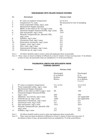 Page 37 of 57
DISCHARGED INTO INLAND SURACE WATERS
No Determinant Tolerance Limit
1. PH value at ambient temperature 6.5 to 8.5
2. Temperature 0C, max. 40 measured at site of sampling
3. Total suspended solids, mg/l, max. 50
4. Biochemical Oxygen Demand
(BOD5 in five days at 20 0 C) mg/1,max. 60
5. Chemical Oxygen Demand (COD), mg/1,max. 250
6. Oils and grease, mg/1,max, 10.0
7. Phenolic compounds (as phenolic OH),
mg/1,max. 1.0
8. Sulfides, mg/1,max. 2.0
9. Chromium total, mg/1,max. 2.0
10. Hexavalent chromium, mg/1,max. 0.5
11. Copper, total, mg/1,max. 3.0
12. Zinc, total, mg/1,max. 5.0
13. Ammoniacal nitrogen, mg/1,max. 60
14. Chloride (as cl), mg/1,max. 70
Note Ι: All efforts should be made to remove colour and unpleasant odour as practicable.
Note Ι Ι: These values are based on dilution of effluents by at least 8 volumes of clean receiving water. If the dilution
is below 8 times, the permissible limits are multiplied by 1/8 of the actual dilution.
TOLERANCE LIMITS FOR EFFLUENTS FROM
TANNING INDUSTY
No Determinant Tolerance Limit
1. PH value at ambient temperature 5.5 to 9.0 5.5 to 9.0
2. Total suspended solids, mg/1, max. 100 150
3. Biochemical Oxygen Demand,
(BOD5 in five days at 200 C) mg/1, max. 60 100
4. Chemical Oxygen Demand (COD),
mg/1, max. 250 300
5. Alkalinity (as CaCo3), mg/1,max. 750 not applicable
6. Chloride (as cl), mg/1,max. 1000 not applicable
7. Hexavalent Chromium, mg/1,max. 0.5 0.5
8. Chromium total, mg/1,max. 2.0 2.0
9. Oils and grease, mg/1,max. 10.0 20.0
10. Phenolic compounds (as phenolic OH)
mg/1,max. 1.0 5.0
11. Sulfides, mg/1,max. 2.0 5.0
Note Ι: All efforts should be made to remove colour and unpleasant odour as practicable.
Note Ι Ι: These values are based on dilution of effluents by at least 8 volumes of clean receiving water. If
the dilution is below 8 times, the permissible limits are multiplied by 1/8 of the actual dilution.
Discharged
in to Inland
Surface
Waters
Discharged
in to
Discharged
in to Marine
Coastal
Areas
 