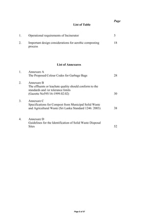 Page 6 of 57
Page
List of Table
1. Operational requirements of Incinerator 5
2. Important design considerations for aerobic composting 18
process
List of Annexures
1. Annexure A
The Proposed Colour Codes for Garbage Bags 28
2. Annexure B
The effluents or leachate quality should conform to the
standards and /or tolerance limits
(Gazette No595/16-1999.02.02) 30
3. Annexure C
Specifications for Compost from Municipal Solid Waste
and Agricultural Waste (Sri Lanka Standard 1246: 2003) 38
4. Annexure D
Guidelines for the Identification of Solid Waste Disposal
Sites 52
 