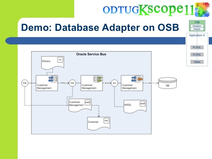 Designing Database Tables Best Practices Designing Database Tables Best Practices