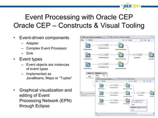 Event Processing with Oracle CEPOracle CEP – Constructs & Visual ToolingEvent-driven componentsAdapterComplex Event ProcessorSinkEvent typesEvent objects are instances of event typesImplemented as JavaBeans, Maps or “Tuples”Graphical visualization and editing of Event Processing Network (EPN) through Eclipse