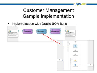 Customer ManagementSample ScenarioCustomer Management Application is createdNew Customer operation is implemented in BPEL orchestrating service callsOne of the service calls is informing another system (Account Management) of the new customer